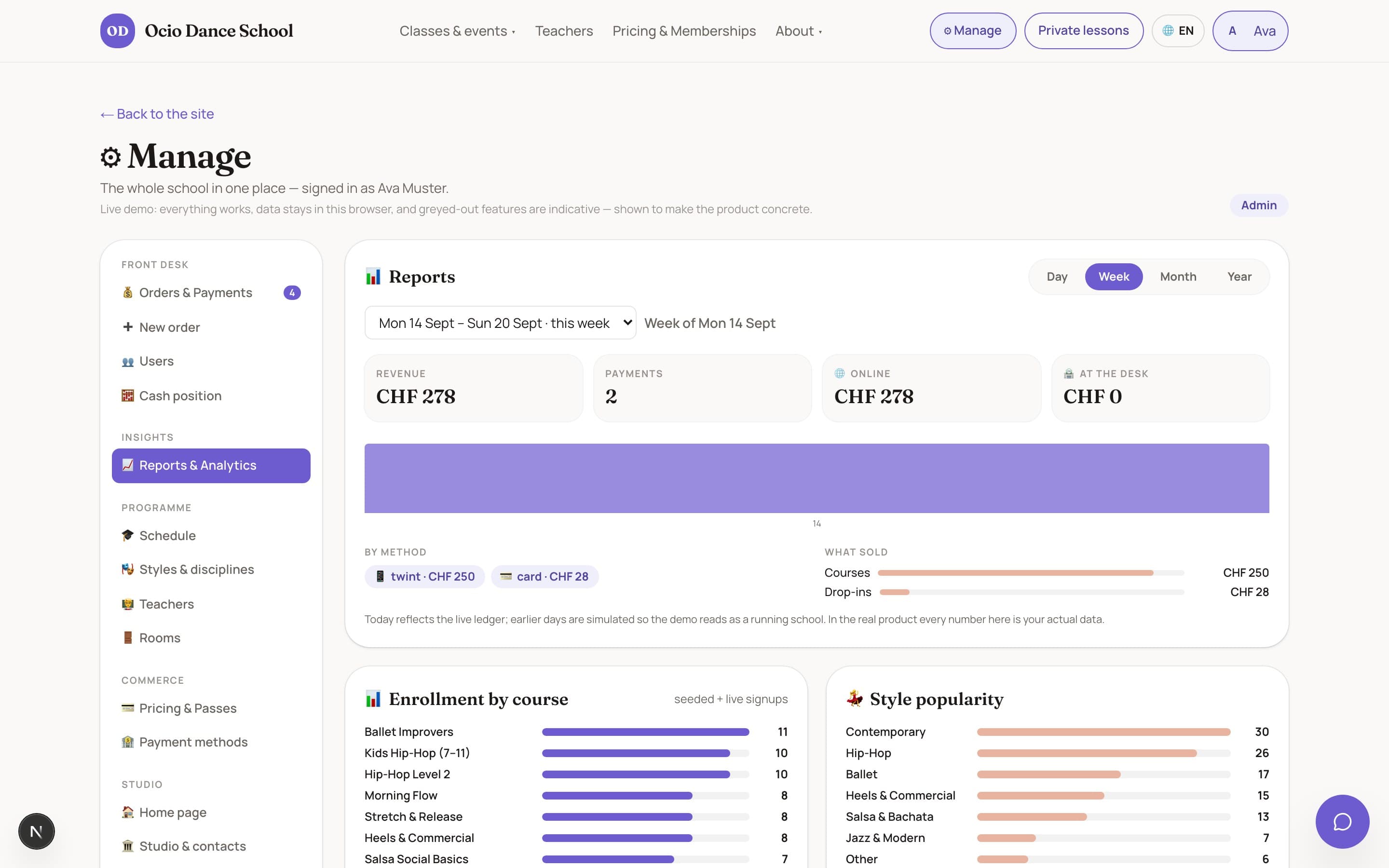 Berichte & Auswertungen im Dashboard: Umsatz, Auslastung und offene Zahlungen